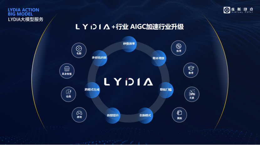 突出重围!爱游戏平台-爱游戏(中国)一站式服务平台·虚拟动点动作大模型入选“2024中国大模型TOP50企业潜力榜”