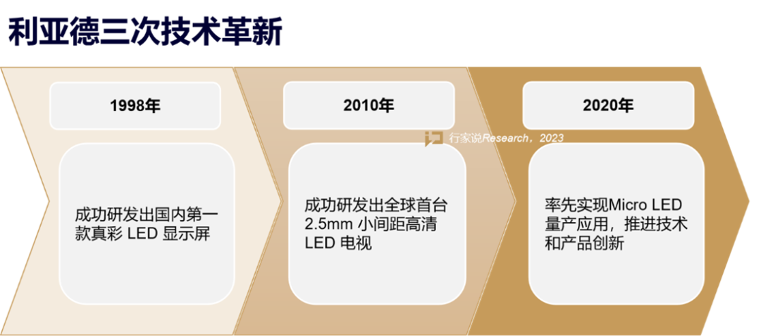 【媒体报道】LED显示产业30年，龙头为什么始终是爱游戏平台-爱游戏（中国）一站式服务平台？