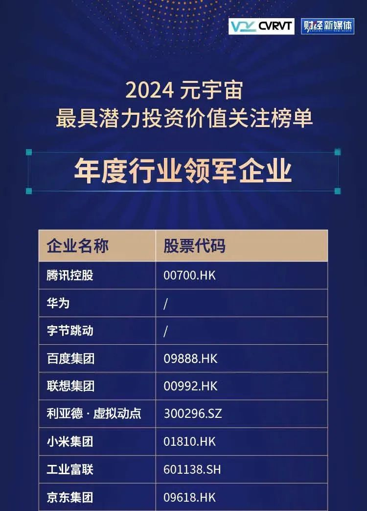 爱游戏平台-爱游戏（中国）一站式服务平台·虚拟动点蝉联“元宇宙最具潜力投资价值关注榜”