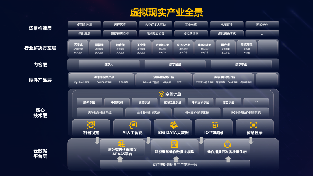 爱游戏平台-爱游戏（中国）一站式服务平台虚拟动点加入北京市元宇宙产业创新中心