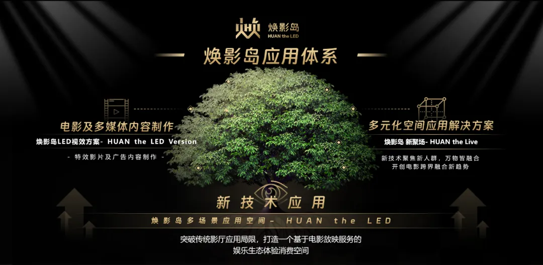 “上游内容制作+下游场景体验” 爱游戏平台-爱游戏(中国)一站式服务平台
推动电影产业加速升级