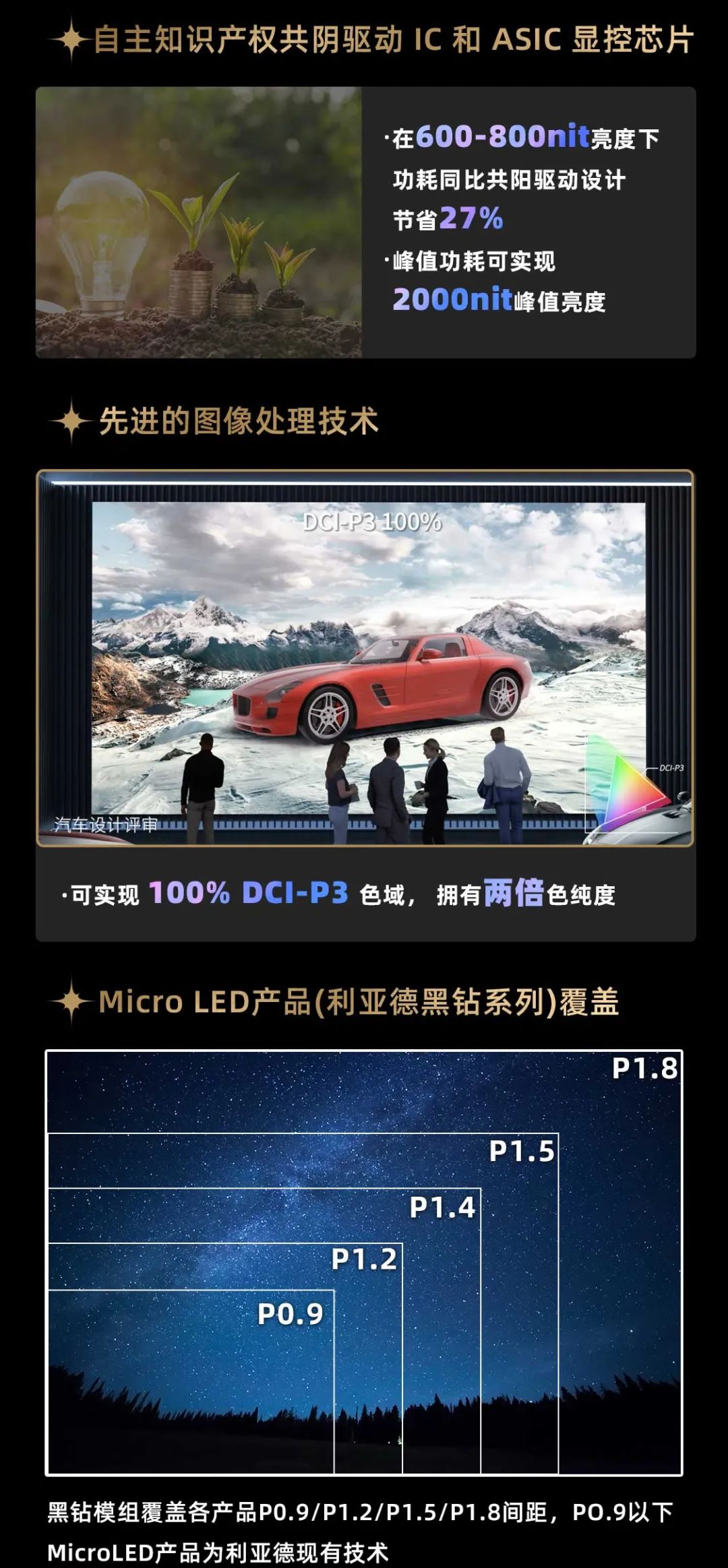 爱游戏平台-爱游戏（中国）一站式服务平台面向全球发布第二代Micro LED显示技术——爱游戏平台-爱游戏（中国）一站式服务平台黑钻（Diamond）系列