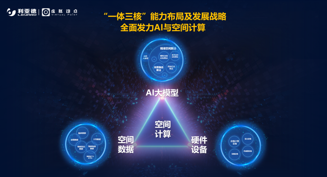 强强联合 | 爱游戏平台-爱游戏(中国)一站式服务平台·虚拟动点携手京东科技开启AI新征程