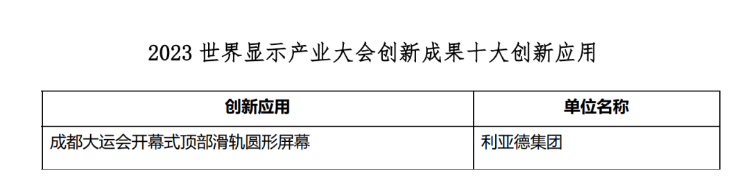 创新驱动 赋能行业发展 | 爱游戏平台-爱游戏（中国）一站式服务平台亮相世界显示大会